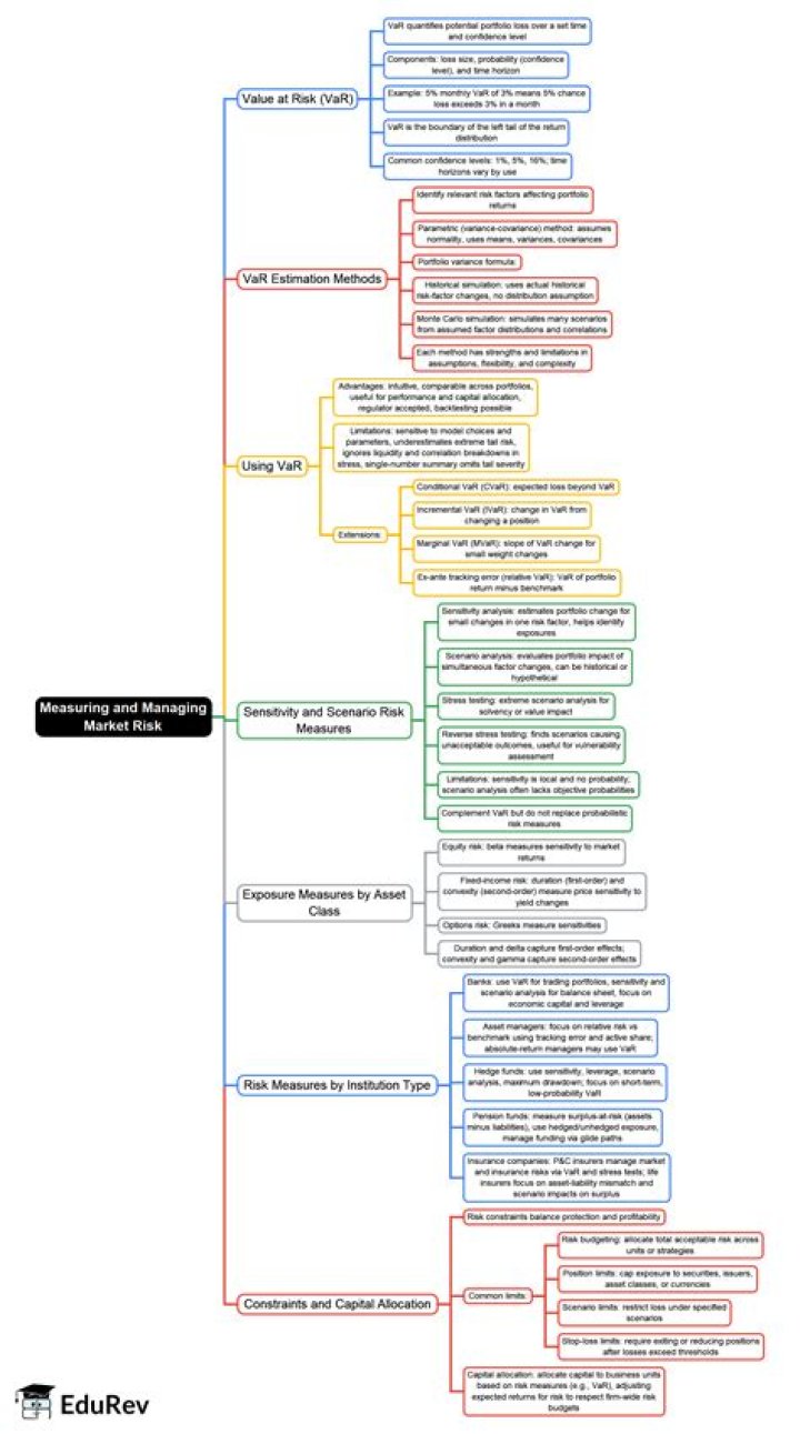 CFA Level 2 Portfolio Management PDF: Master Risk-Adjusted Investing