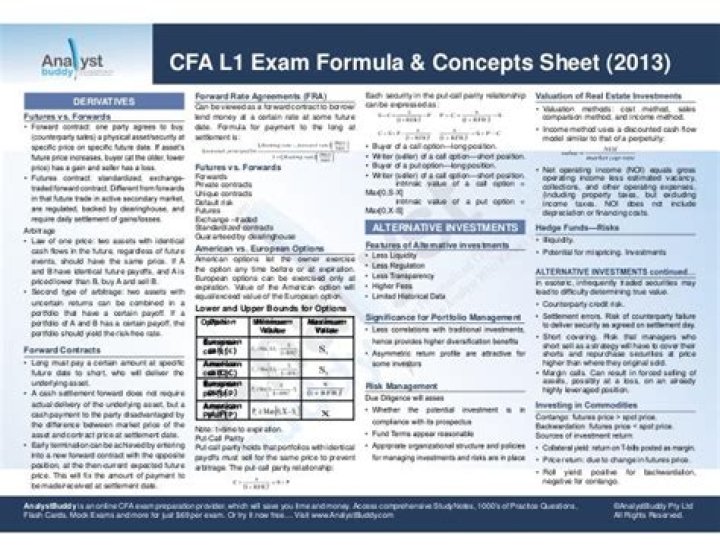 CFA Level 3 Formula Sheet PDF – Complete Study Materials & Formula Notes