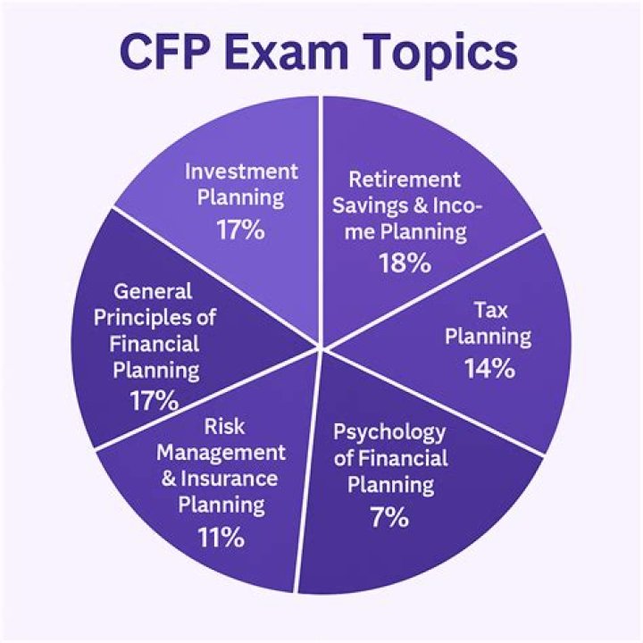 Comprehensive CFP Investment Planning Study Material PDF for Students
