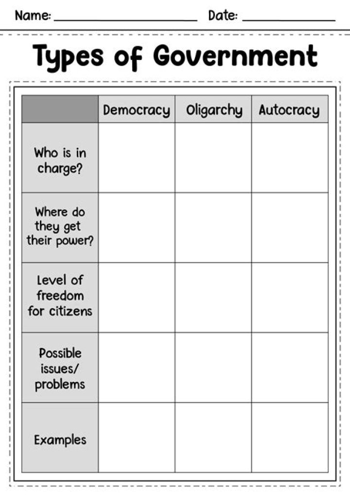 Free CFR Education Worksheet: Identify Government Types Answer Key PDF