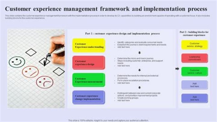 Cgartner Customer Experience Management Guide – PDF Report