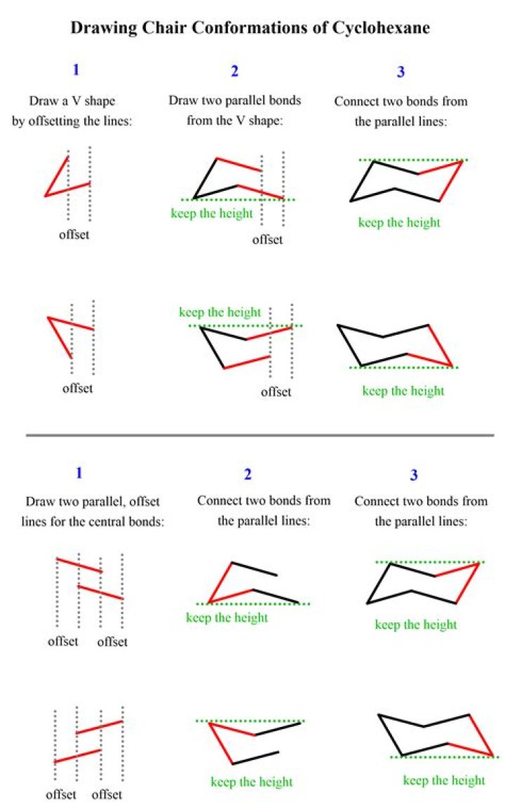 Chair Conformation Practice Problems with Answers PDF – Instant Download