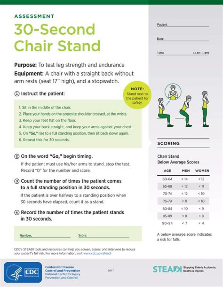 Chair Rise Test PDF: Essential Guide & Evaluation Methods