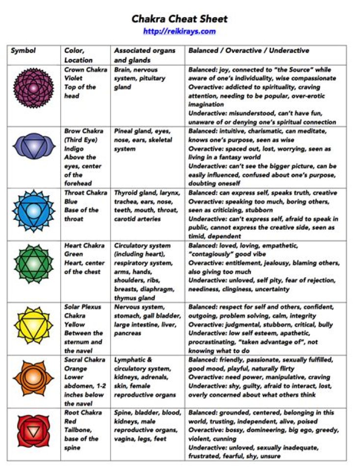 Chakra Cheat Sheet PDF: Master Energy Centers with Ease