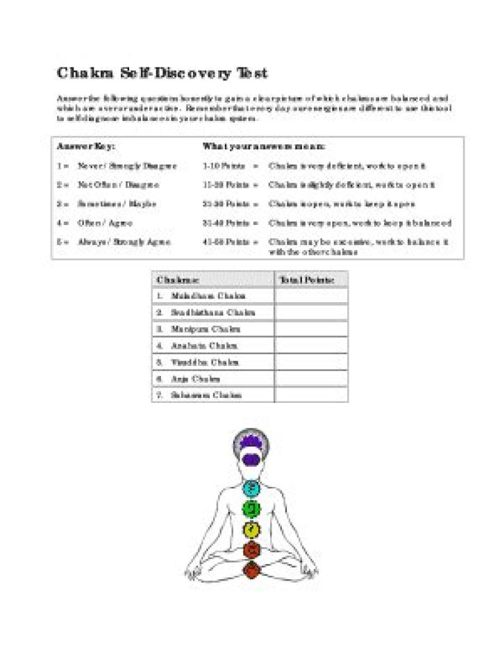 Free Chakra Test PDF: Discover Your Energy Centers Instantly