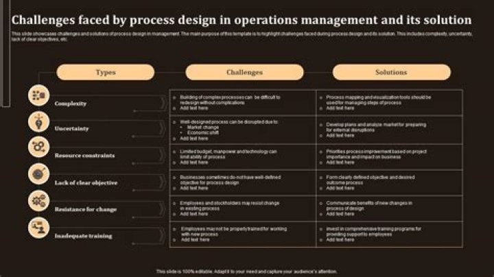 Key Challenges Faced by Operations Management PDF – Expert Insights