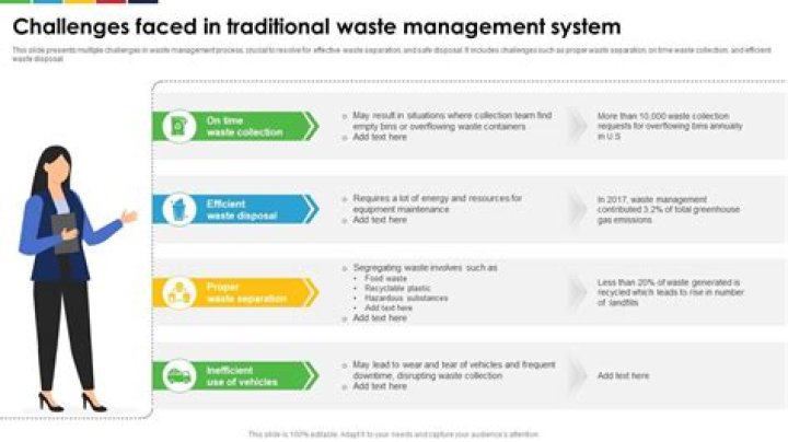 Challenges Faced in Solid Waste Management: A Comprehensive PDF Analysis