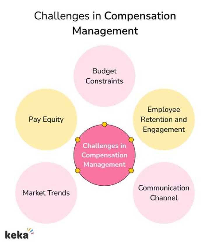 Overcoming Challenges in Compensation Management: A Comprehensive PDF Guide