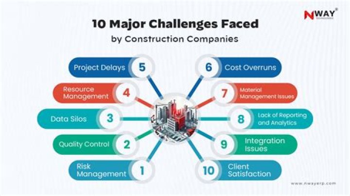 Challenges in Construction Project Management: Essential PDF Guide