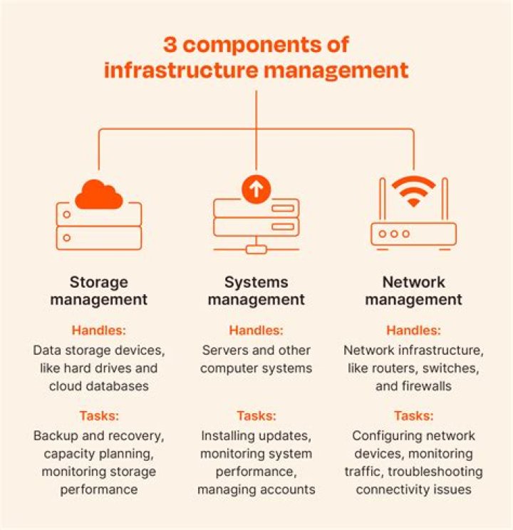 Challenges in Data Storage and Management: A Comprehensive PDF Guide