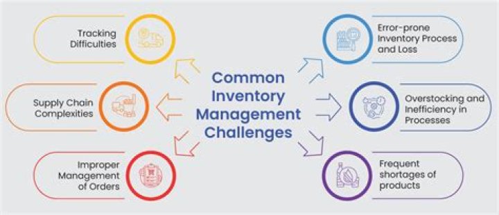 Overcoming Challenges in Inventory Management: Essential PDF Guide