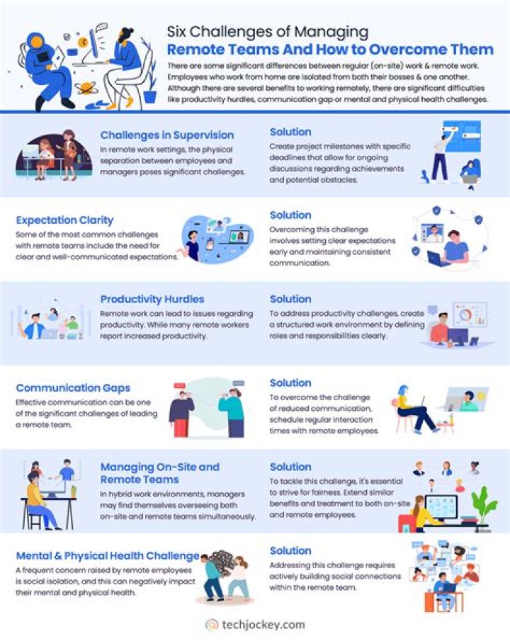 Overcoming Challenges Managing Global Teams: A Practical PDF Guide