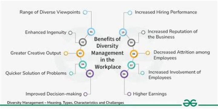 Overcoming the Challenges of Diversity Management: A Critical PDF Guide