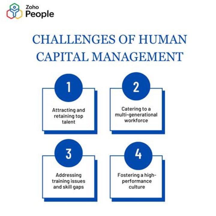Overcoming the Challenges of Human Capital Management: Key Insights PDF
