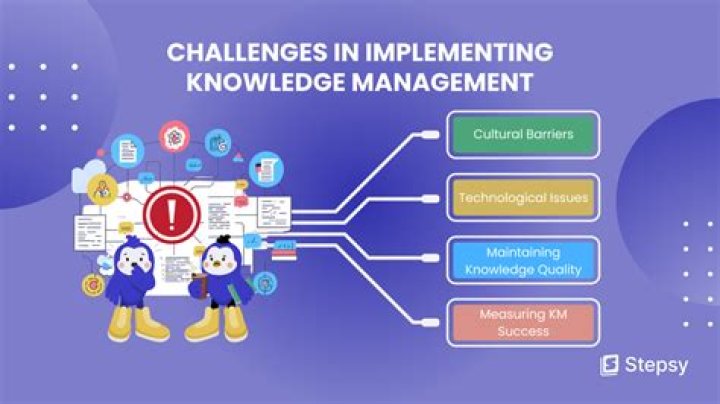 Challenges of Knowledge Management PDF: Key Issues and Solutions