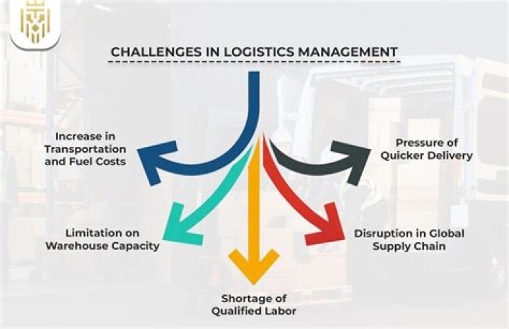 Overcoming the Challenges of Logistics Management: A Comprehensive PDF Guide