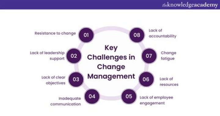 Challenges of Managing Public Residential Properties in Nigeria: A PDF Guide