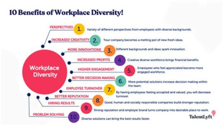Overcoming the Challenges of Managing Diversity in the Workplace PDF
