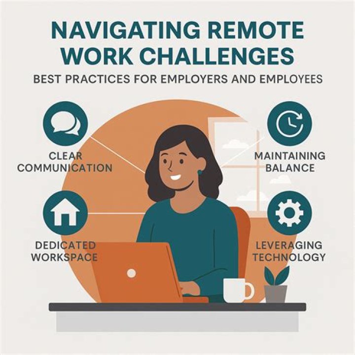 Challenges of Managing Remote Employees: A Comprehensive PDF Guide