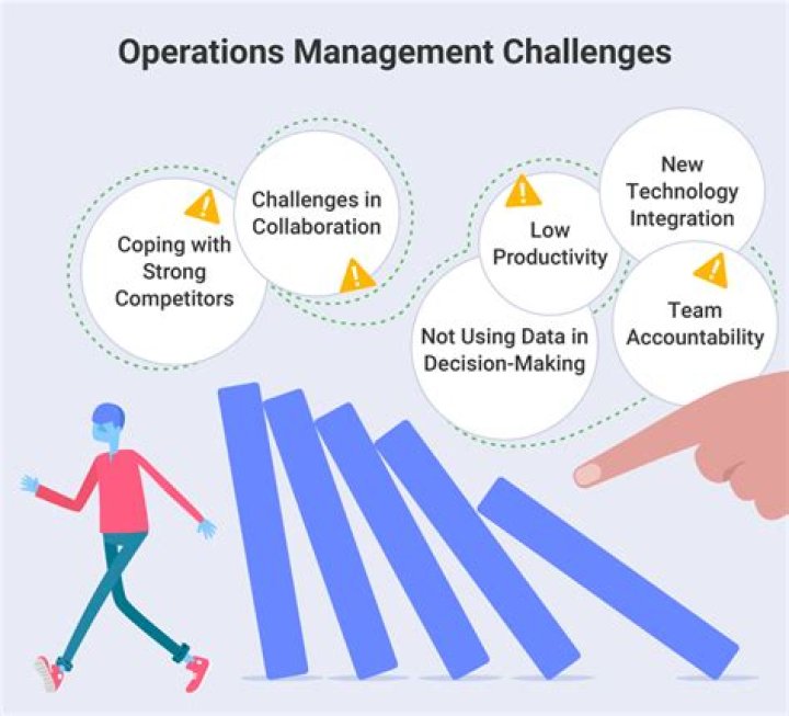 Challenges of Operations Management: Expert PDF Guide