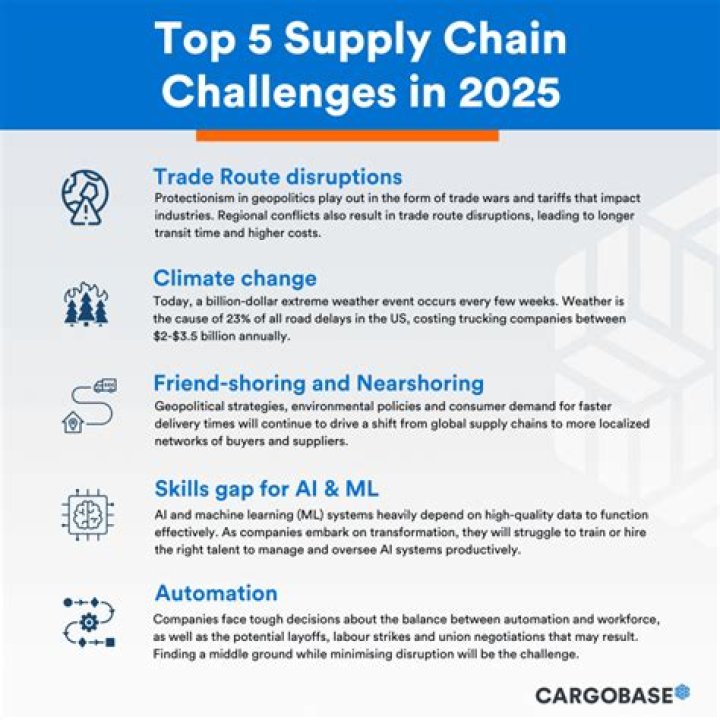 Overcoming the Challenges of Supply Chain Management: A Comprehensive PDF Guide