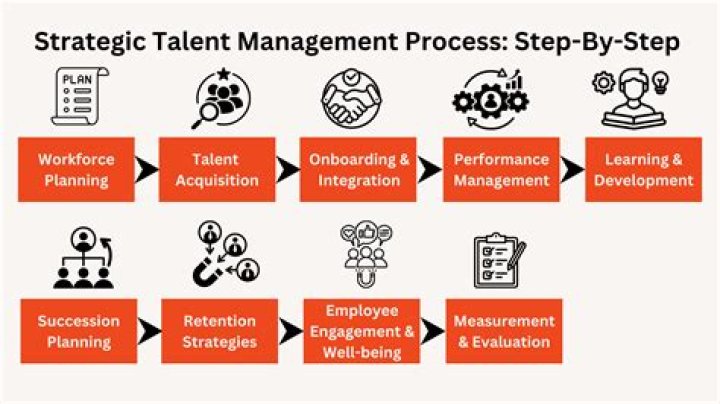 Challenges of Talent Management PDF: Key Insights & Solutions