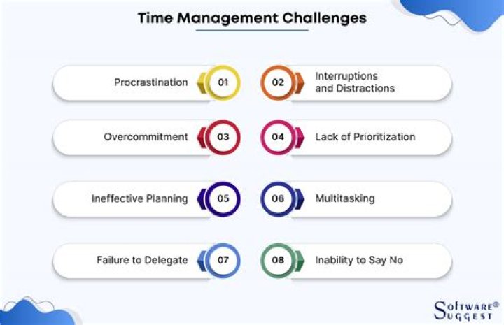 Overcoming the Challenges of Time Management: A PDF Guide