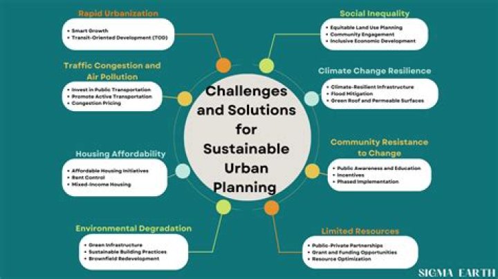 Challenges of Urban Planning and Management: Key Issues & Solutions PDF