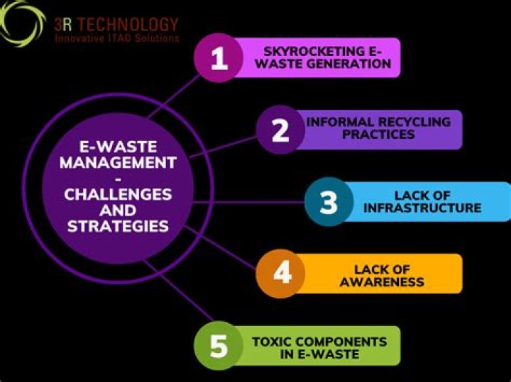 Challenges of Waste Management in Bhutan: A Critical PDF Analysis
