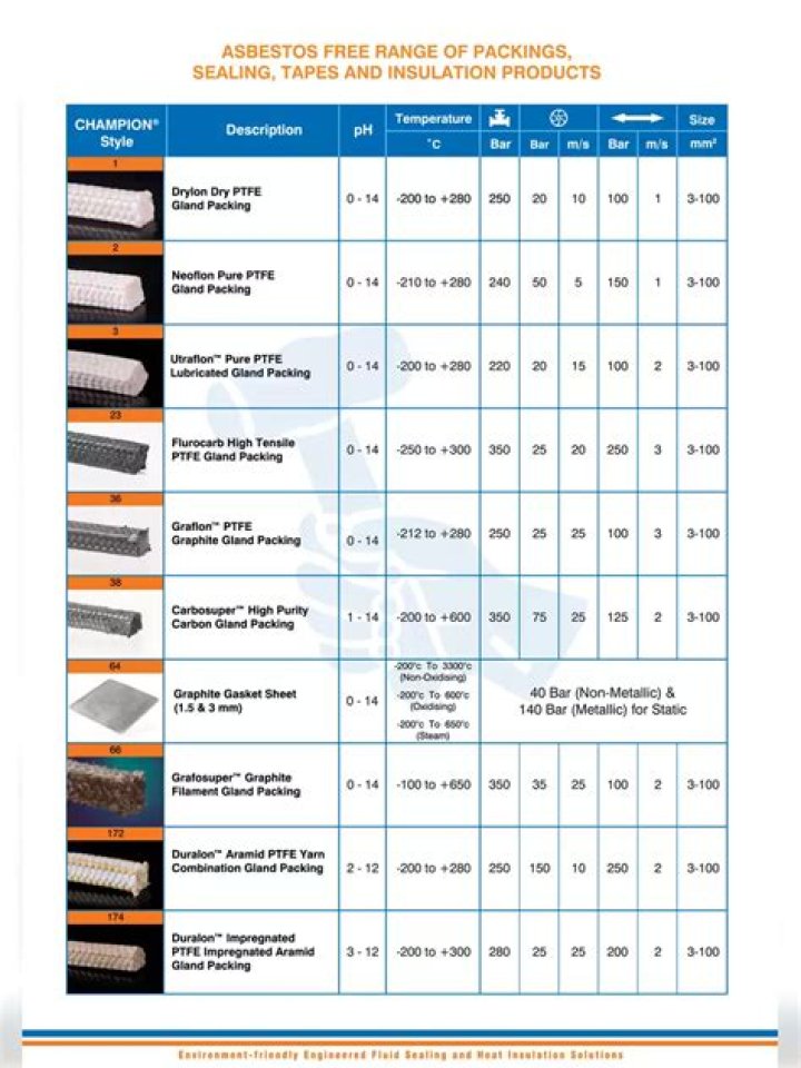 Champion Gasket Sheet Catalogue PDF – Download Full Range Now