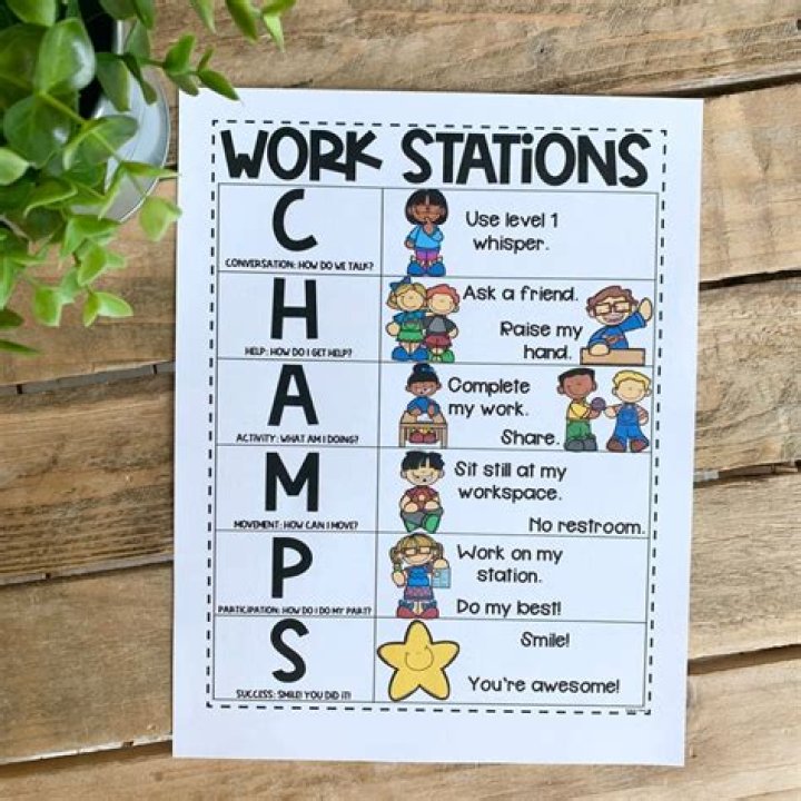 Essential Champs Classroom Management Posters PDF for Effective Teaching