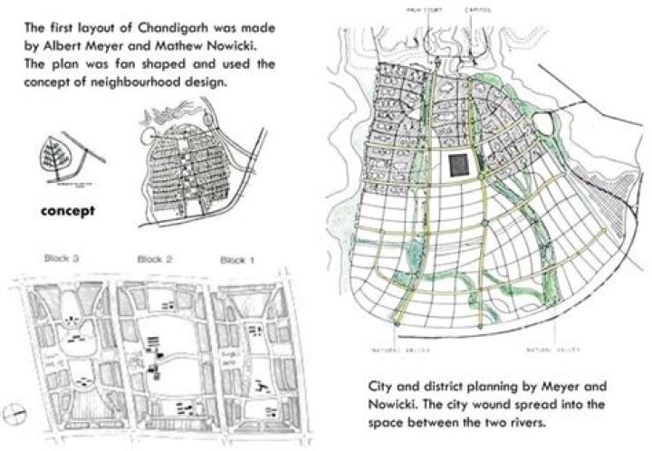 Chandigarh City Planning by Le Corbusier: Official PDF Analysis