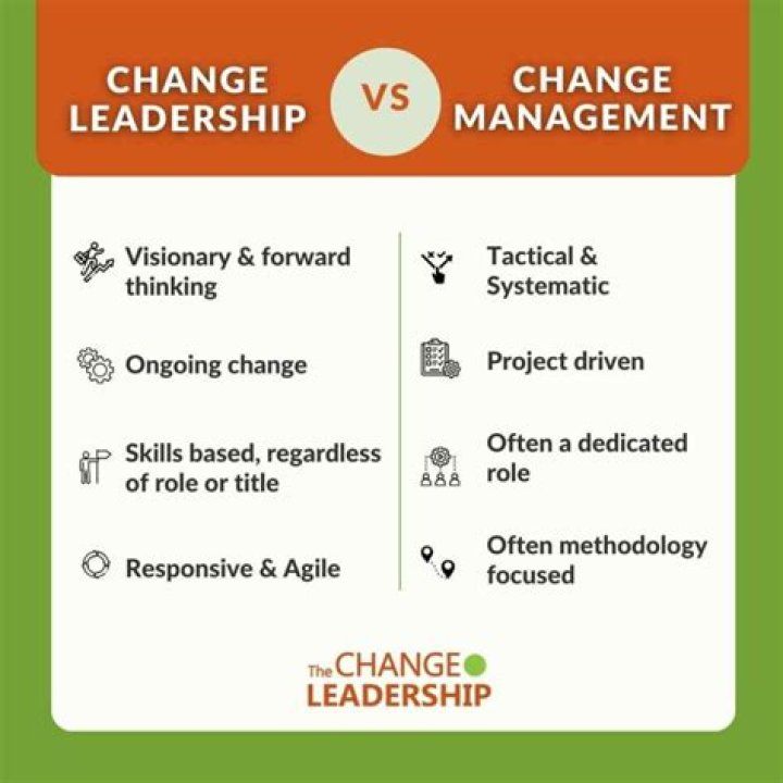 Change Leadership vs Change Management: A Essential PDF Guide