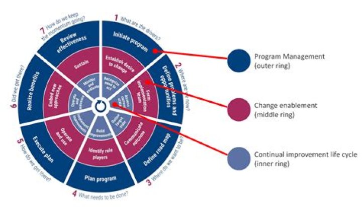 Change Management 2019: Essential PDF Guide & Training Resources