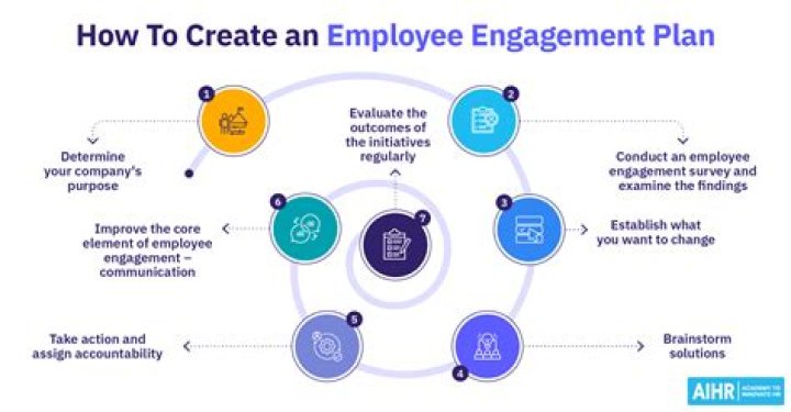 Change Management & Employee Engagement: Essential PDF Guide