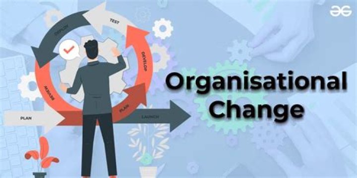 Change Management and Organizational Performance: Boost Results with Expert PDF Guide