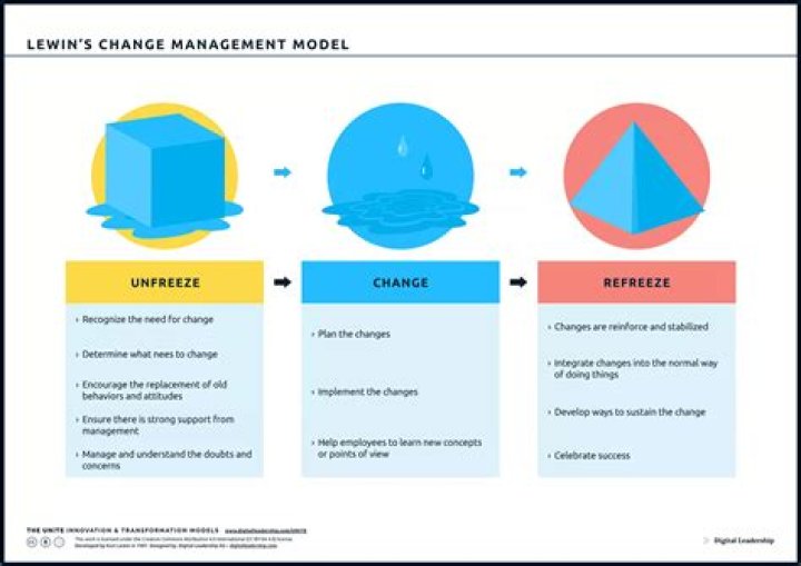 Change Management and Quality by Claire Welford: Mastering Organizational Excellence