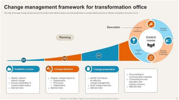 Mastering Change Management and Transformation Models: Essential PDF Guide