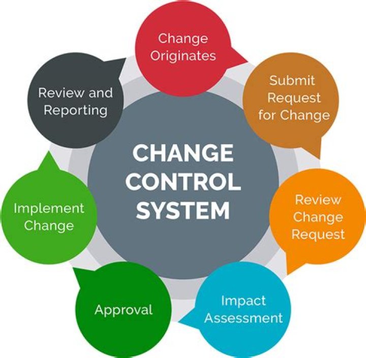 Essential Change Management Articles from 2011 – Free PDF Guide