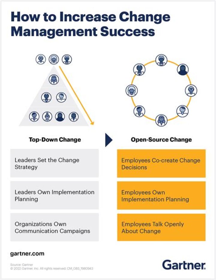 Essential Change Management Articles PDF: Master Organizational Transformation