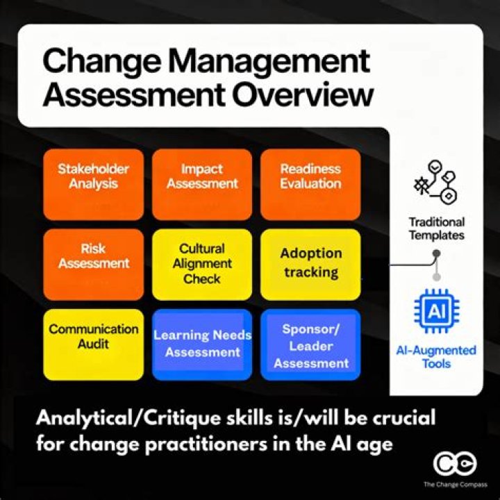 Change Management Assessment PDF: Expert Guide to Effective Implementation