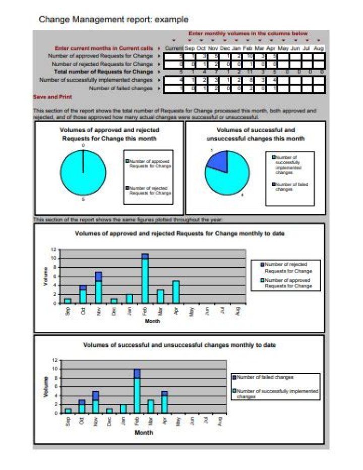 Comprehensive Change Management Audit Report PDF