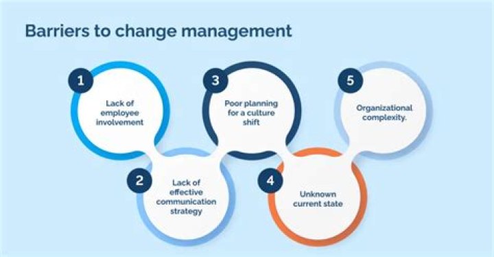 Overcoming Change Management Barriers: Essential PDF Guide