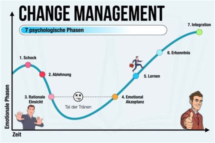 Change Management Beispiele PDF: Praxisnahe Leitfäden zum Umgang mit Veränderungen