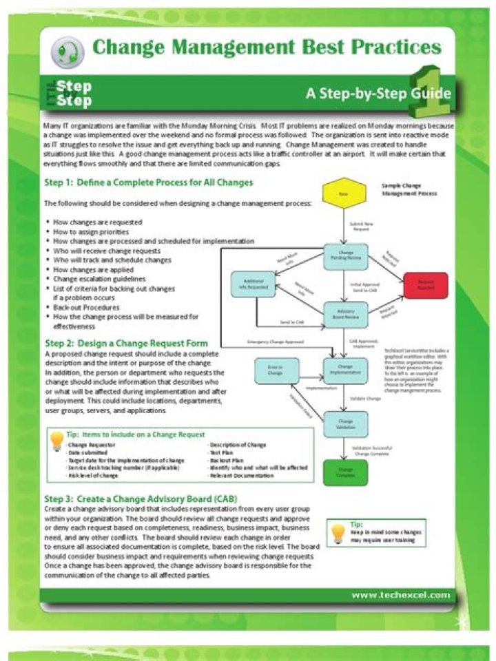 Change Management Best Practices PDF: Proven Strategies to Lead Successful Transitions