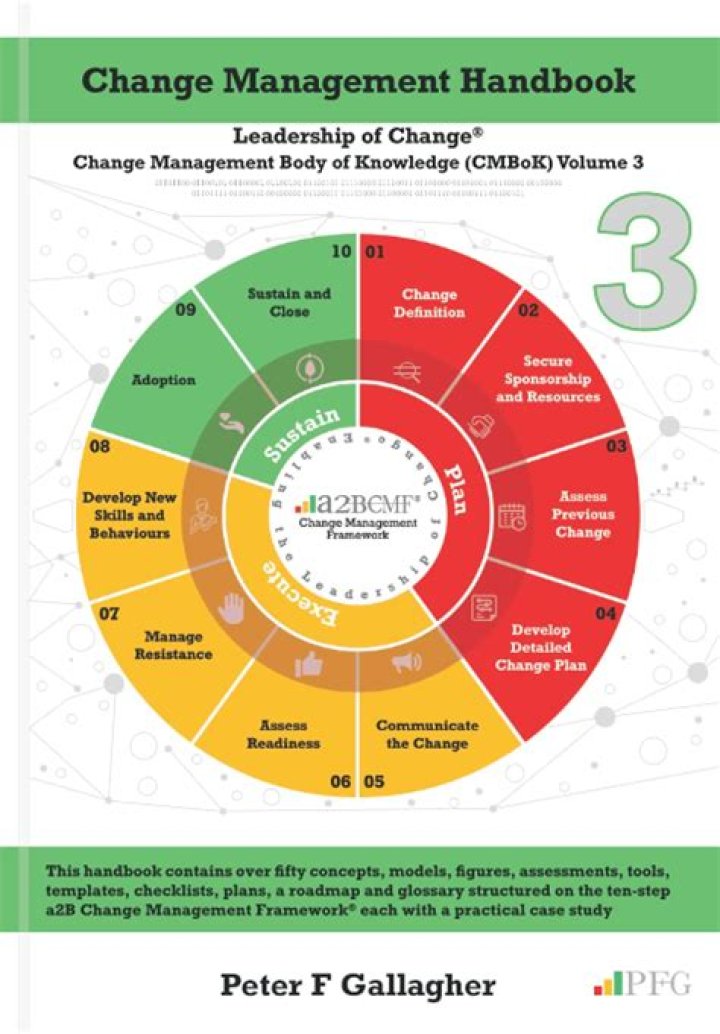 Top Change Management Books PDF: Essential Guides for Leading Transformation