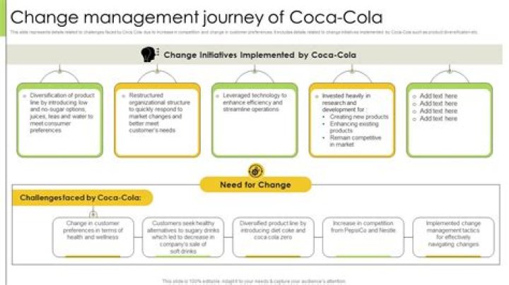 Change Management Case Study: Coca-Cola's Successful Transformation