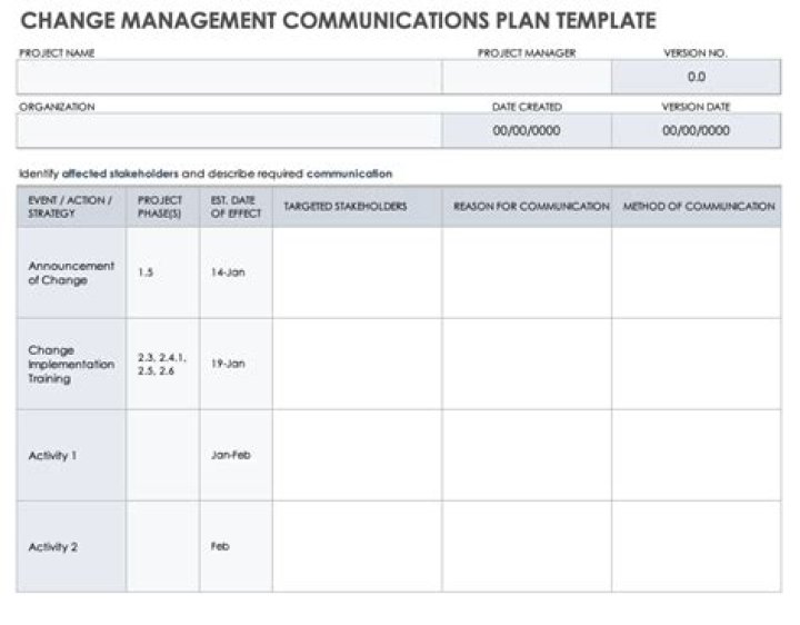 Effective Change Management Communication Plan PDF