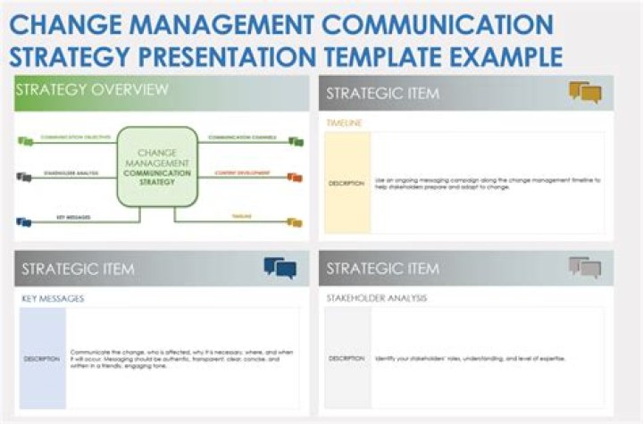 Mastering Change Management Communication Strategy: Essential PDF Guide