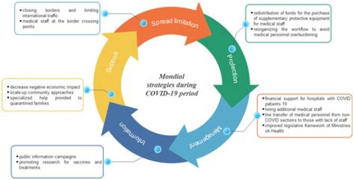 Mastering Change Management During COVID-19: Essential PDF Guide